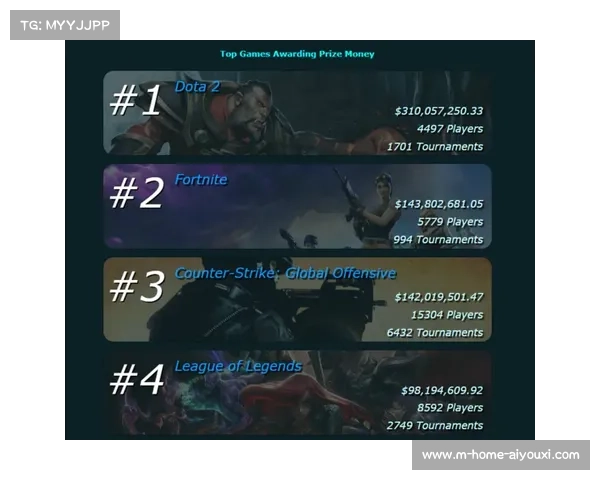 DOTA2电竞产业报告显示周边产品年增长67% 手办类占比超四成