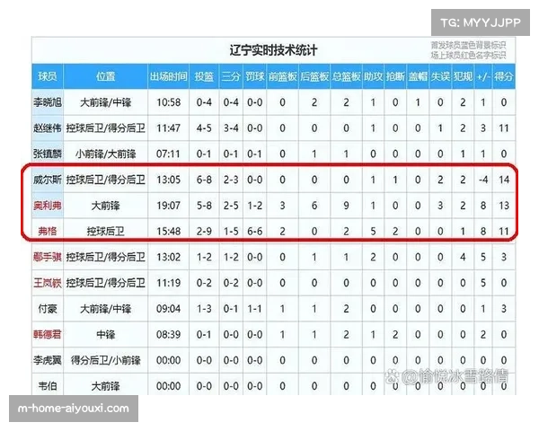 分差5分以内比赛占比提升 CBA球队实力差距明显缩小