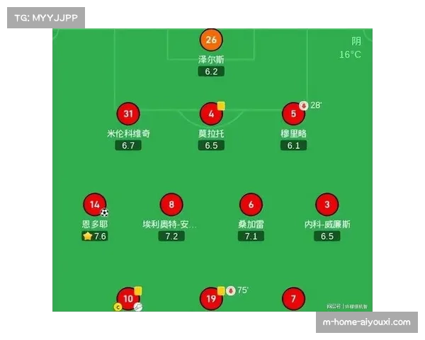 英超联赛争冠集团战术演变 四强割据细节决定成败